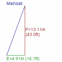 mainsail specifications