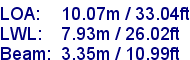 sail specifications