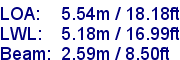 sail specifications