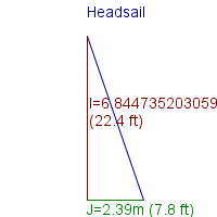 headsail specifications