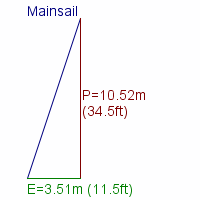 mainsail specifications