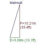 mainsail specifications