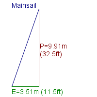 mainsail specifications