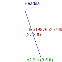 headsail specifications