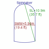 spinnaker specifications