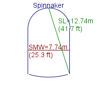 spinnaker specifications