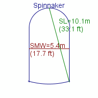 spinnaker specifications