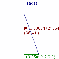 headsail specifications