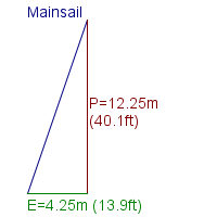 mainsail specifications