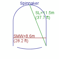 spinnaker specifications