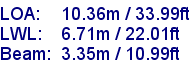 sail specifications