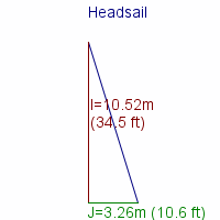 headsail specifications