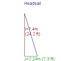 headsail specifications