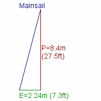 mainsail specifications