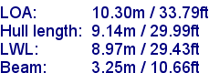 sail specifications