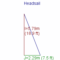 headsail specifications