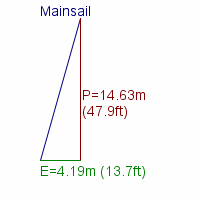 mainsail specifications