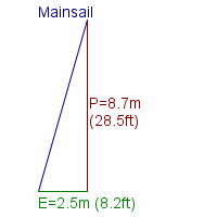 mainsail specifications