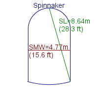 spinnaker specifications