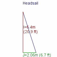 headsail specifications