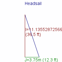 headsail specifications
