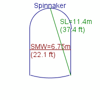 spinnaker specifications