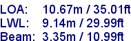 sail specifications