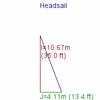 headsail specifications