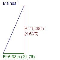 mainsail specifications