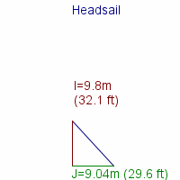 headsail specifications