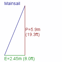 mainsail specifications