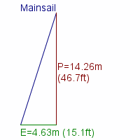 mainsail specifications