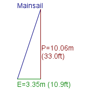 mainsail specifications