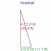 headsail specifications