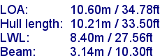 sail specifications