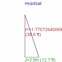 headsail specifications