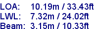 sail specifications