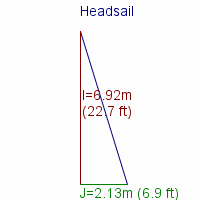 headsail specifications