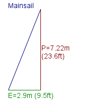 mainsail specifications