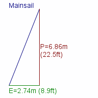 mainsail specifications