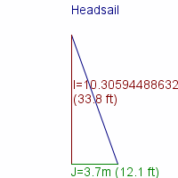 headsail specifications