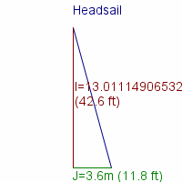 headsail specifications