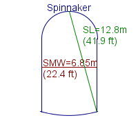 spinnaker specifications