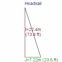 headsail specifications