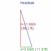 headsail specifications