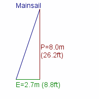 mainsail specifications