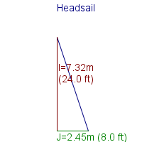 headsail specifications