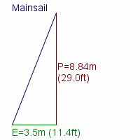 mainsail specifications