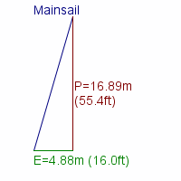 mainsail specifications