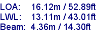 sail specifications